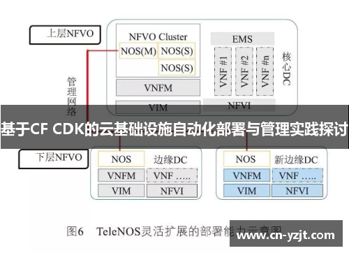 基于CF CDK的云基础设施自动化部署与管理实践探讨